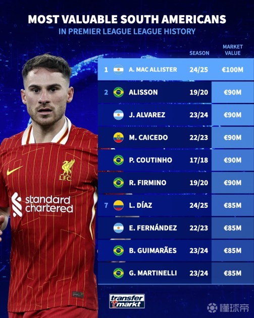 利用和培养 利用和培养