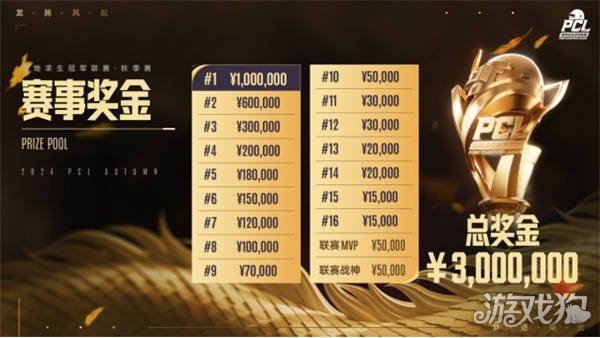 变得更快 变得更快